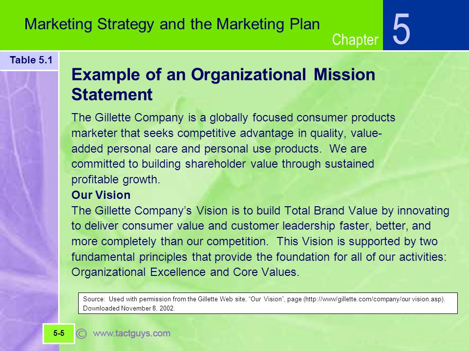 Marketing Strategy and the Marketing Plan - ppt video online download